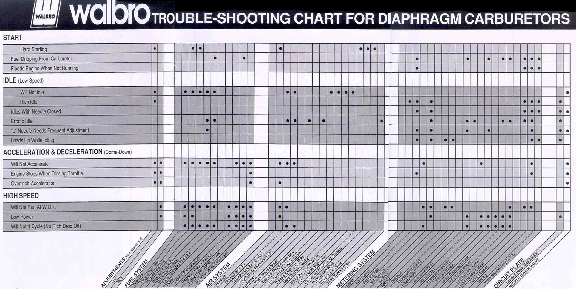 Walbro Troubleshoot general engine diagram 